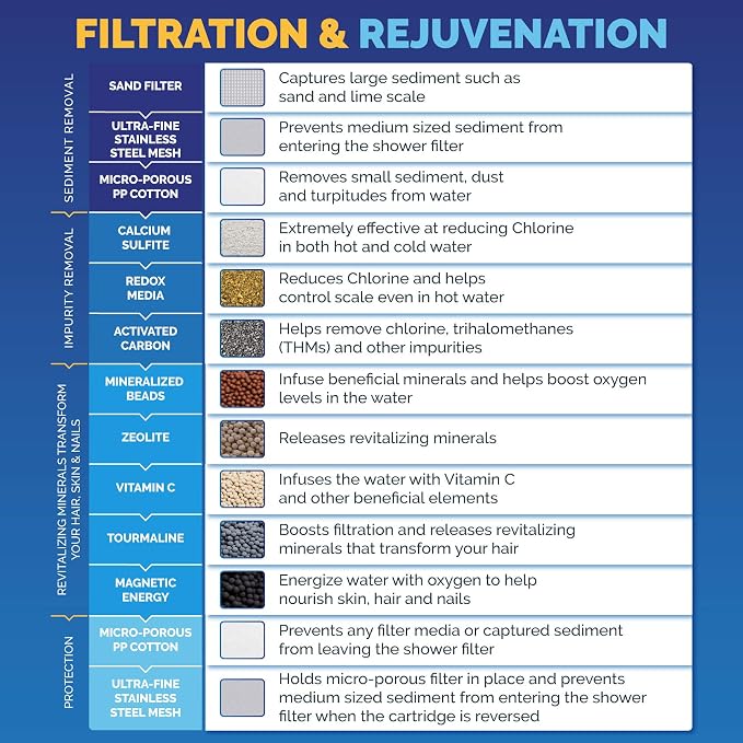 AquaBliss High Output Revitalizing Shower Filter - Image 5