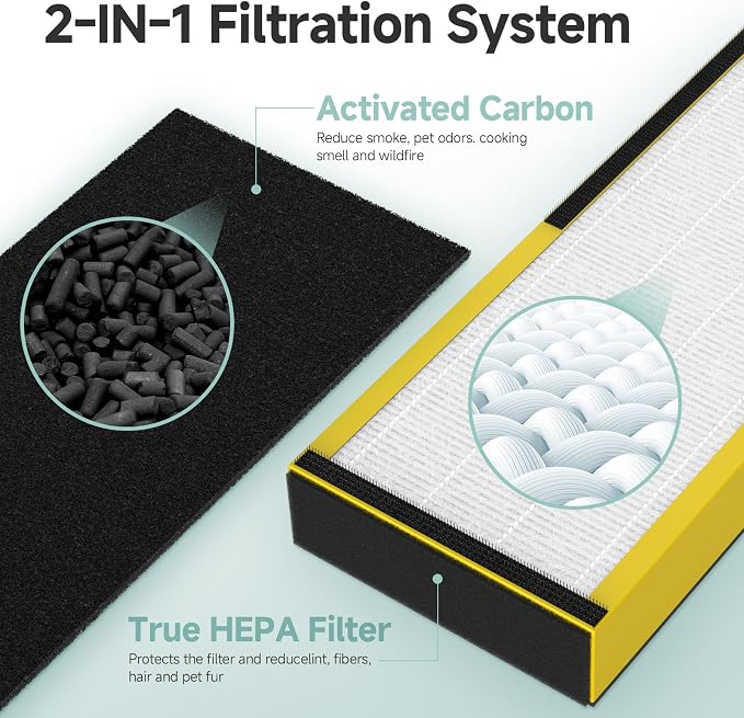 4 Pack FLT5000 Filter C True HEPA Replacement Filter Compatible - Image 4