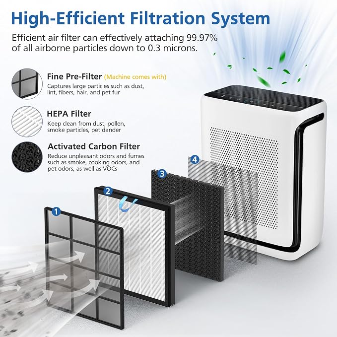 Vital 200S Replacement Filter Compatible - Image 3