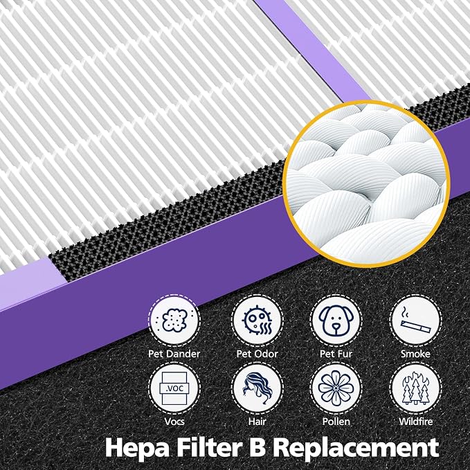 4+12 Pack FLT4850PT Hepa Filter B Replacement - Image 5