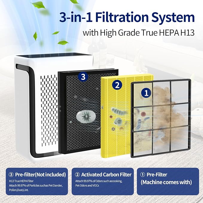 Vital 100S Pet Allergy Replacement Filter - Image 3