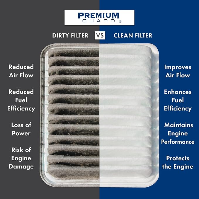 PG Engine Air Filter PA5517 | Fits 2003-2006 Kia Sorento - Image 2