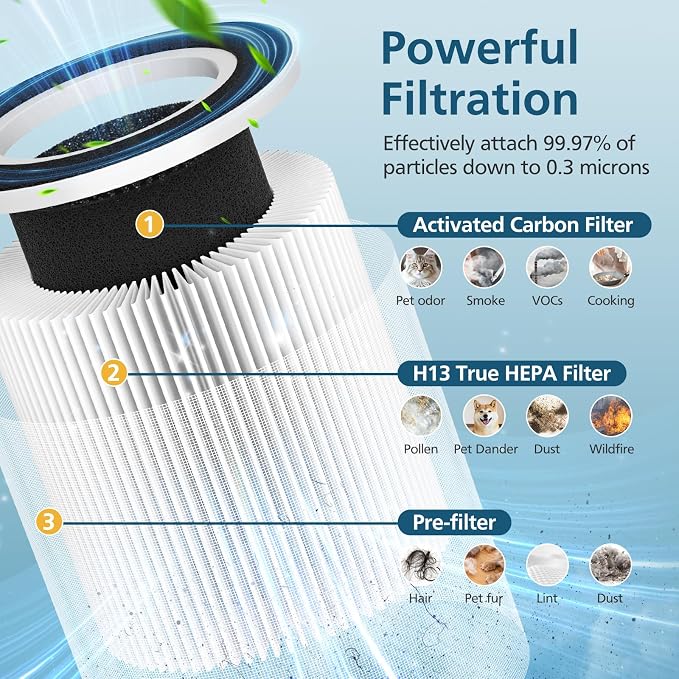 B-D02L/M05 Replacement Filter, Compatible - Image 4