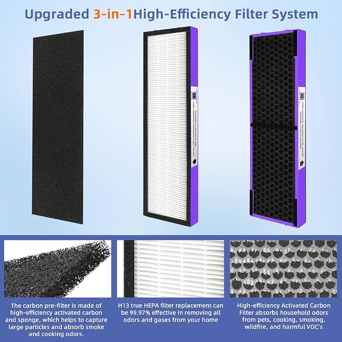 【Upgraded】FLT4850PT HEPA Filter B Pet Replacement Compatible - Image 2