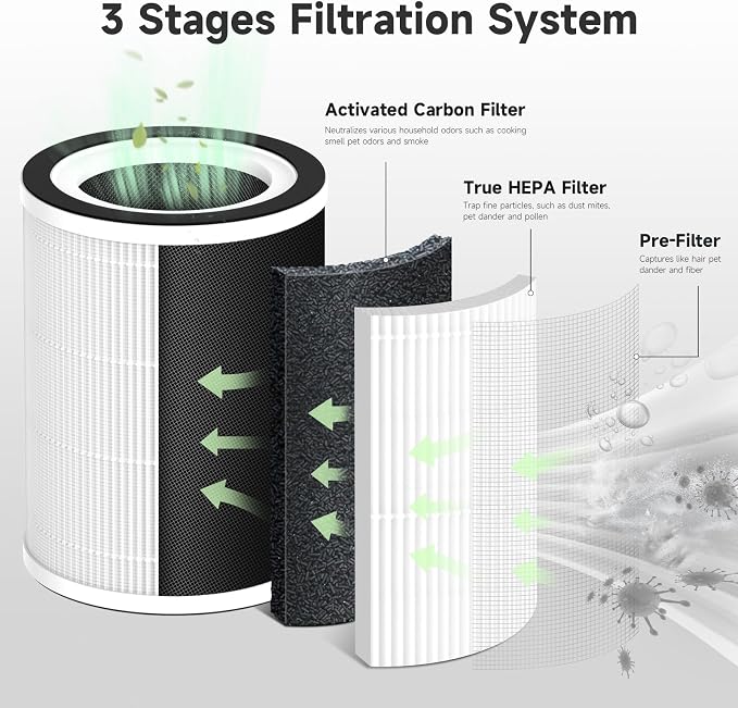 2-Pack Kilo Replacement Filter Compatible - Image 3