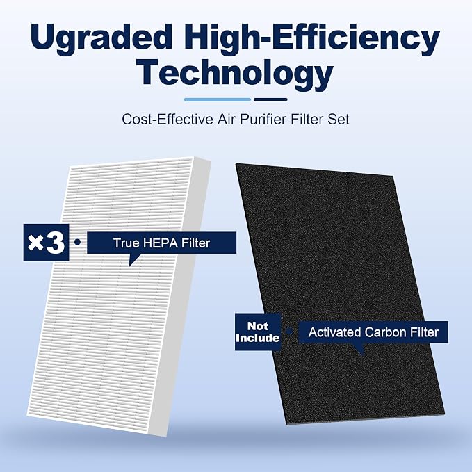 HPA300 HEPA Air Purifier Filter R Replacement - Image 10