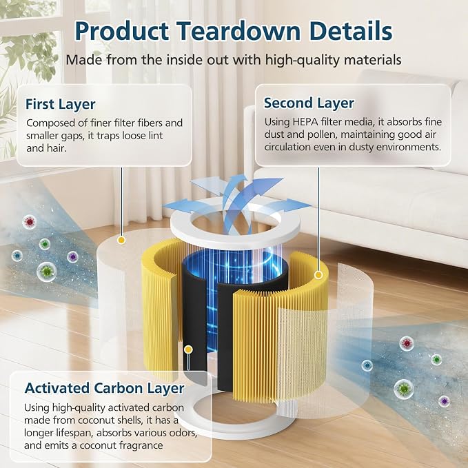 2 Pack A1 Replacement Filter Compatible - Image 4