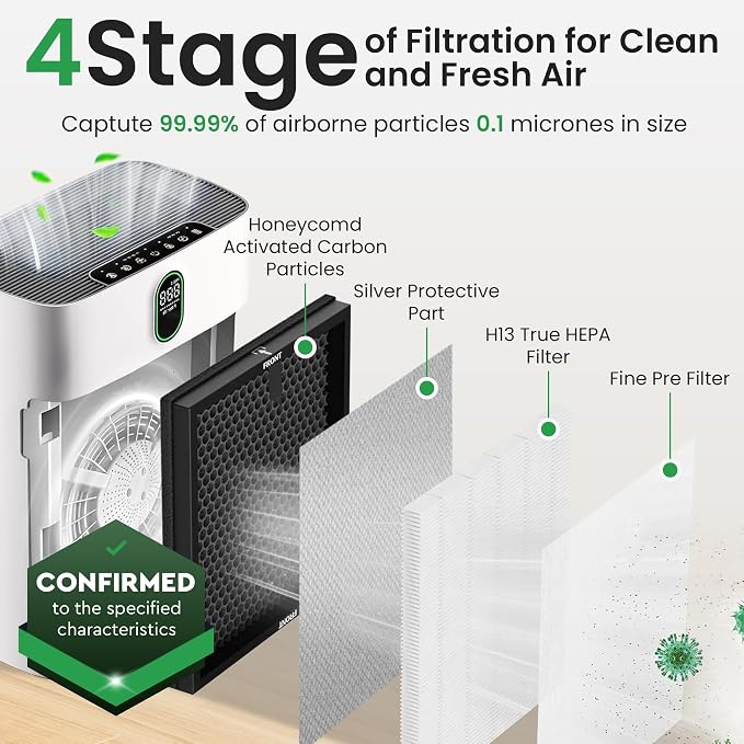 HY4866 Air Purifier Replacement Filter - Image 5