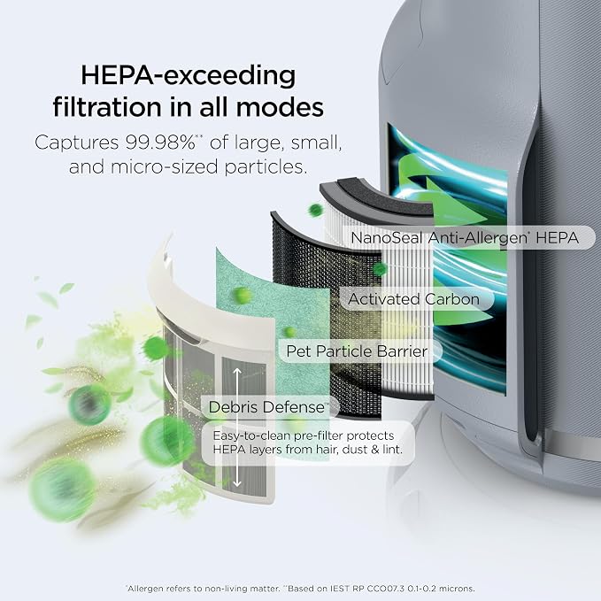 Shark Air Purifier for Home, NeverChange Compact Pro, for Bedroom, Home Office - Image 5