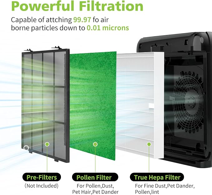 AP-1512HH & 200M Pollen Filter Set: 6 Pollen Pre-Filters & 2 HEPA Filter - Image 2