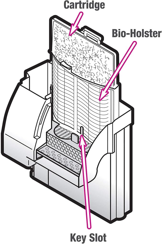Aqueon Replacement Filter Cartridges Large, Ensure Even Distribution of - Image 3