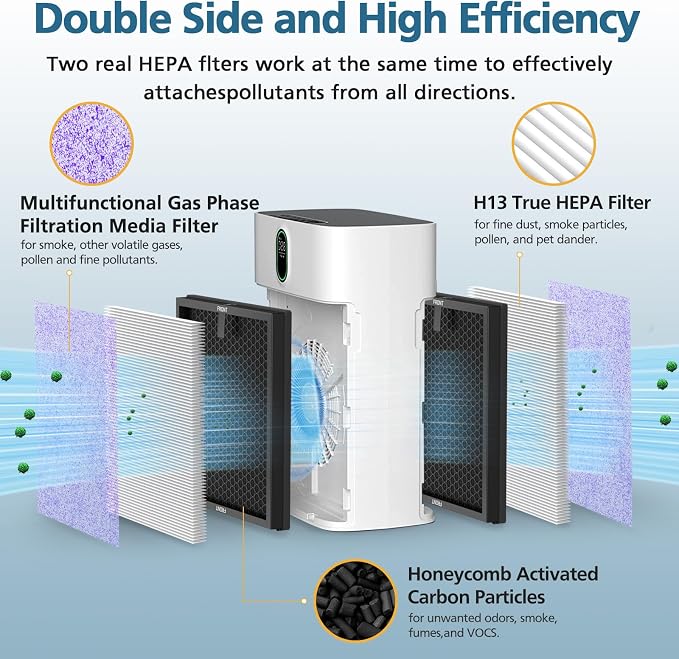 2 Pack HY4866 Multifunction Replacement Filters - Image 2