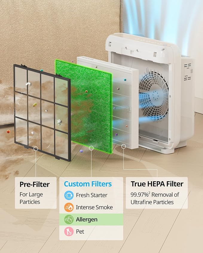 COWAY Airmega AP-1512HH & 200M Filter Replacement Set, HEPA and Allergen Filter - Image 3
