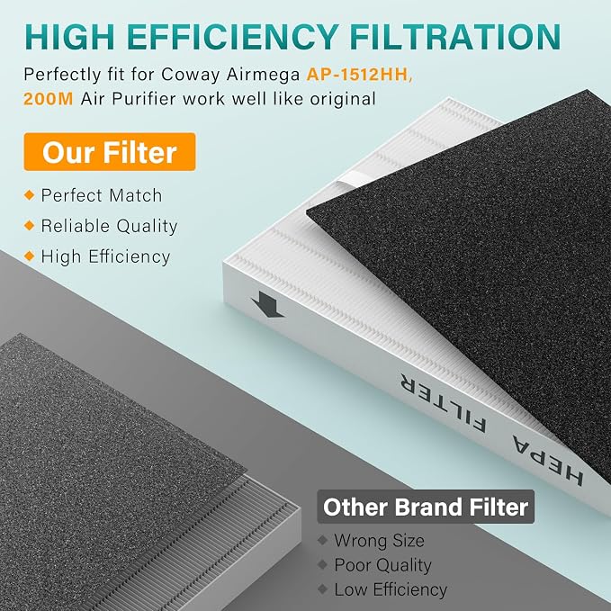 AP-1512HH Air Filter Replacement Set Compatible - Image 6