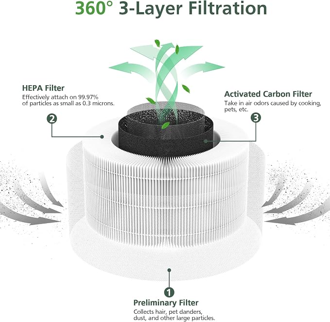 2 Pack Hepa Replacement Filter Compatible - Image 2