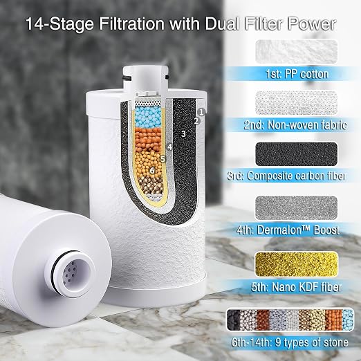 High Flow Shower Filter for Sensitive Skin and Hair - Image 4
