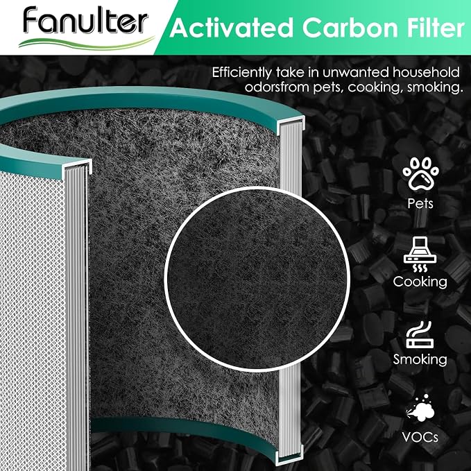 Fan Filter Replacements for Dyson Tower Purifier Pure Cool Link TP01 TP02 BP01 - Image 6