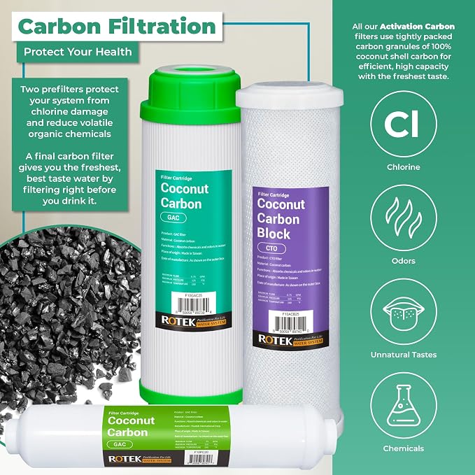 Reverse Osmosis Alkaline pH+ Water Filter Set | 6 Replacement Water Filters - Image 4