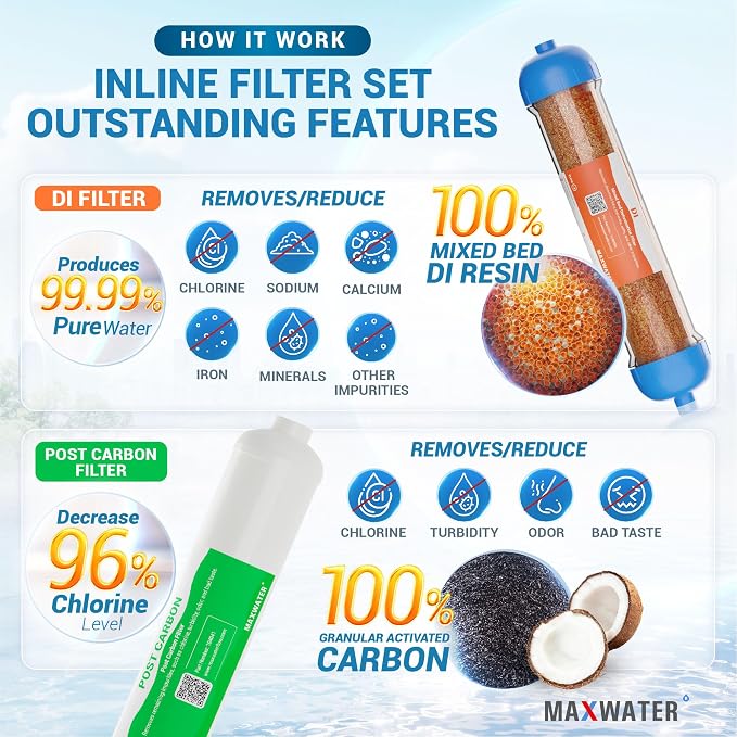 Max Water Replacement Filter Set - Image 4
