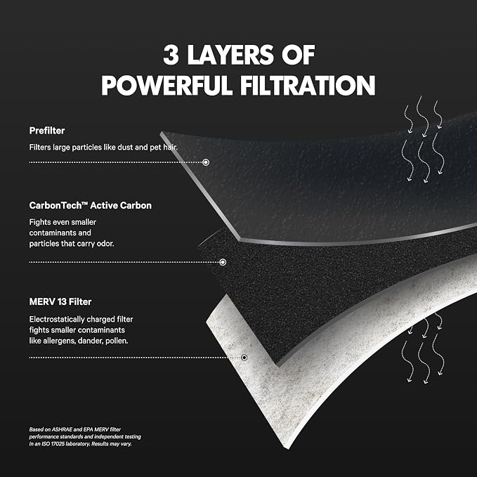 PuroAir MegaFilter - Image 3
