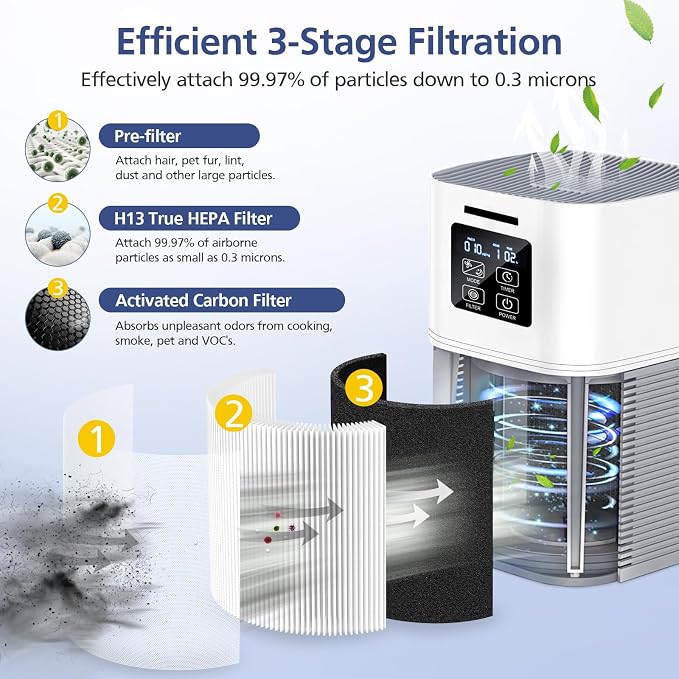 2 Pack A1 Filter Compatible - Image 3