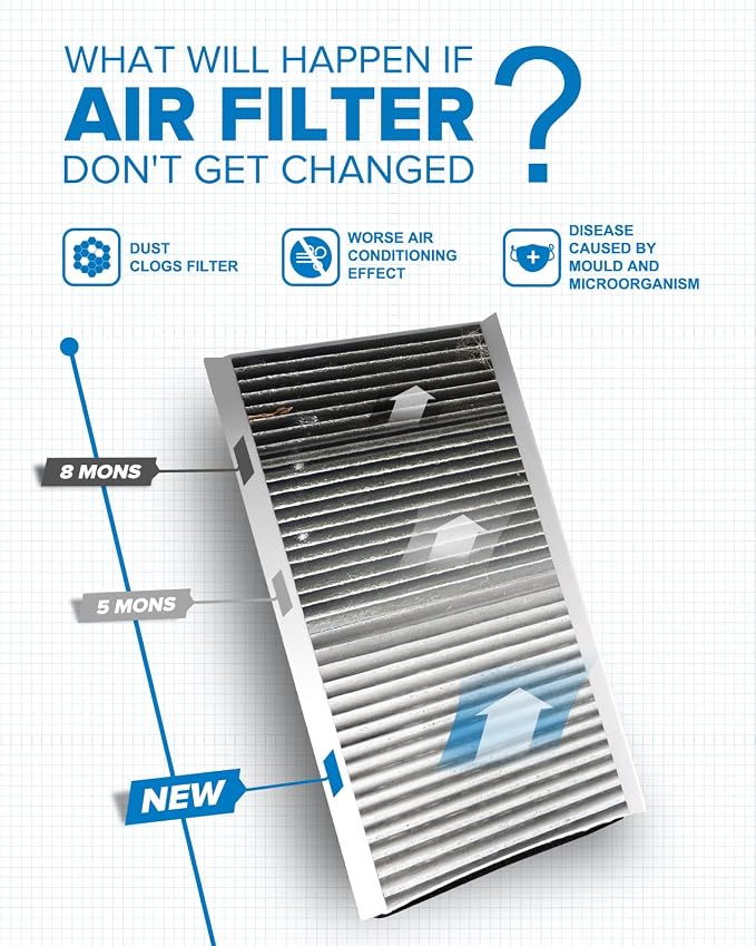 PHILTOP HEPA Cabin Air Filter w/Activated Carbon, Compatible - Image 4