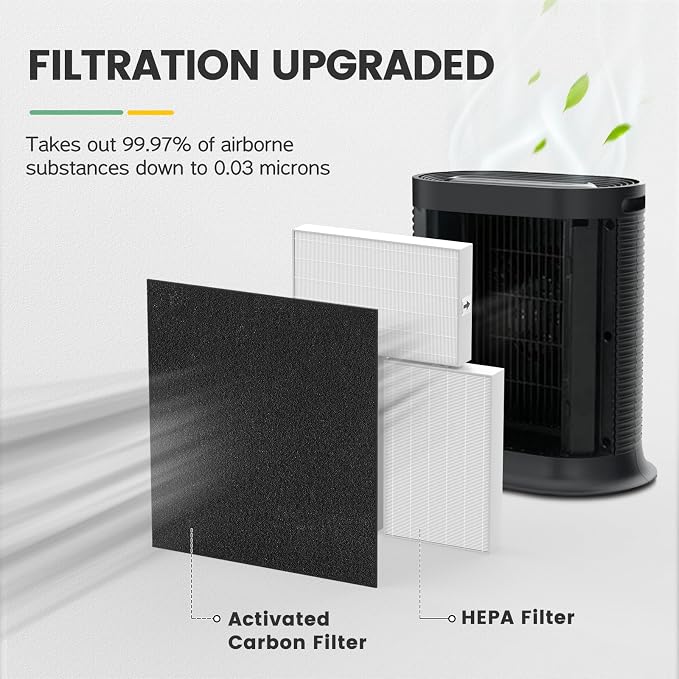 HPA300 HEPA Filter Replacement Compatible - Image 5