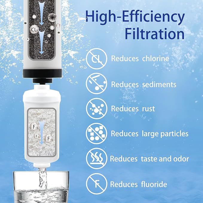 【Upgraded】Renami Ceramic Filter & Fluoride Filter Replacement - Image 3