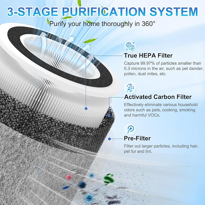2 Pack HP201 HP302 Replacement Filter Compatible - Image 2