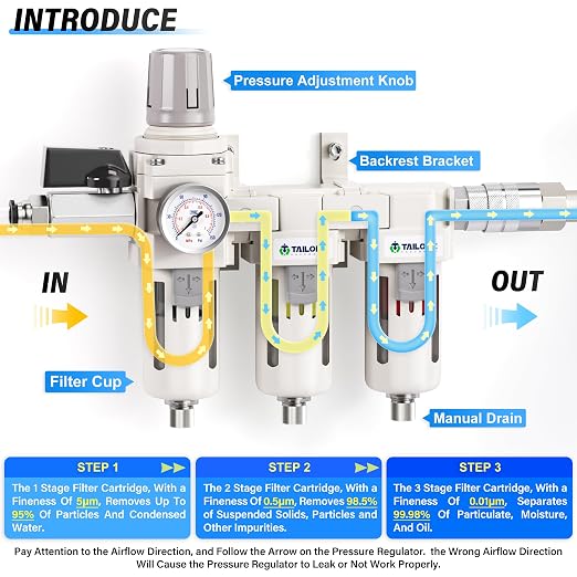 TAILONZ PNEUMATIC 0-150PSI 3/8 Inch NPT Grade 3 Stage Air Drying System - Image 3