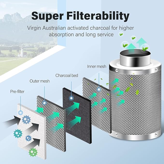 iPower 6" Air Carbon Filter for Inline Duct Fan, Intake and Exhaust Fans - Image 4