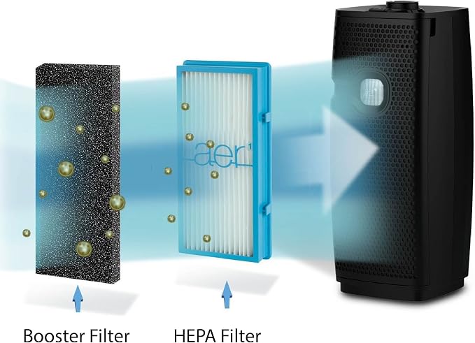 Nispira Activated Carbon Pre Filter Compatible - Image 7