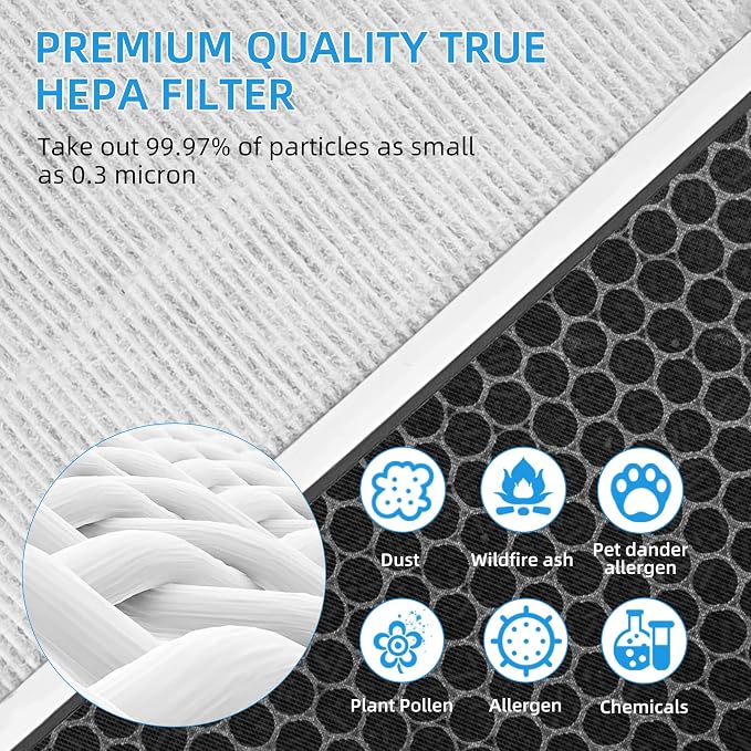 APPLIANCEMATES Vital 100 Replacement Filter - Image 4