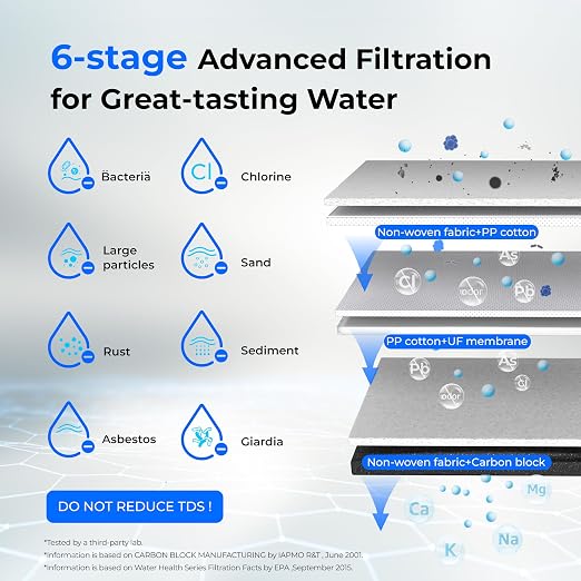 Waterdrop TST-UF-B 0.01 Micron Ultra-Filtration Under Sink Water Filter - Image 4