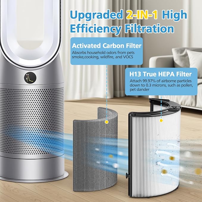 Combi 360°Glass Filter For Dyson HP1 HP2 TP09 TP07 TP06 TP04 TP10 TP7A HP04 - Image 4