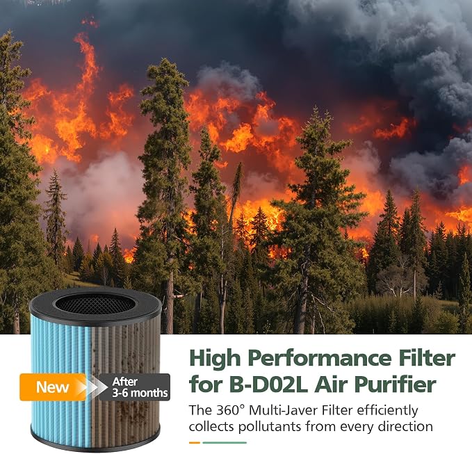 B-D02L/M05 Smoke Remover Replacement Filter, Compatible - Image 6