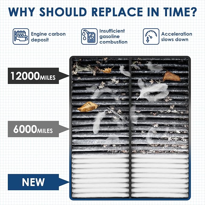 CA10013 Replacement Engine Air Filter, Efficient Filtration Offers 99% Air - Image 5