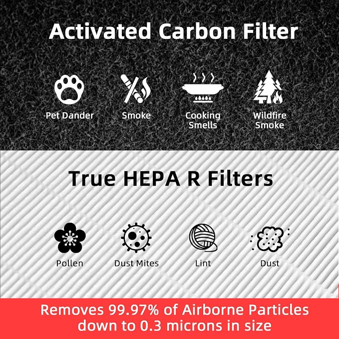 HPA300 HEPA Filter Replacement for Honeywell Air Purifier 6 HEPA R Filters and - Image 5