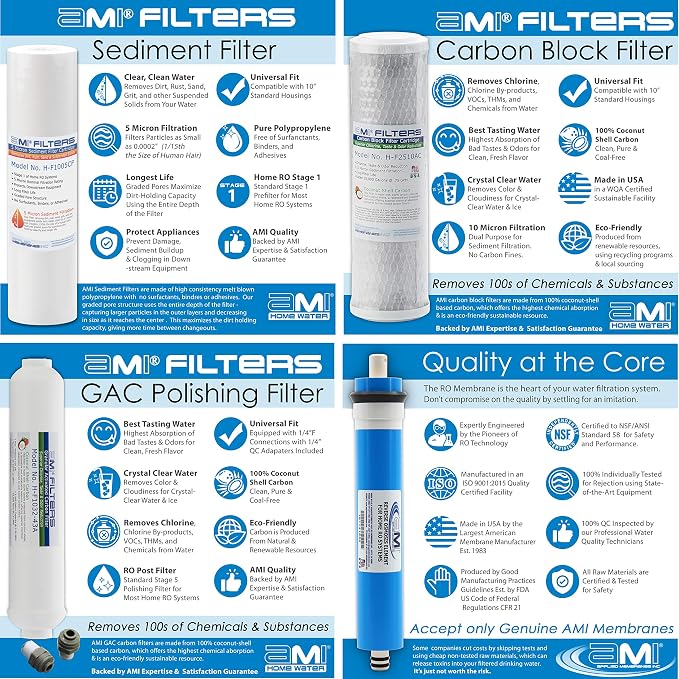 Reverse Osmosis Membrane & Filter Replacement | 100 GPD Membrane Set - Image 4