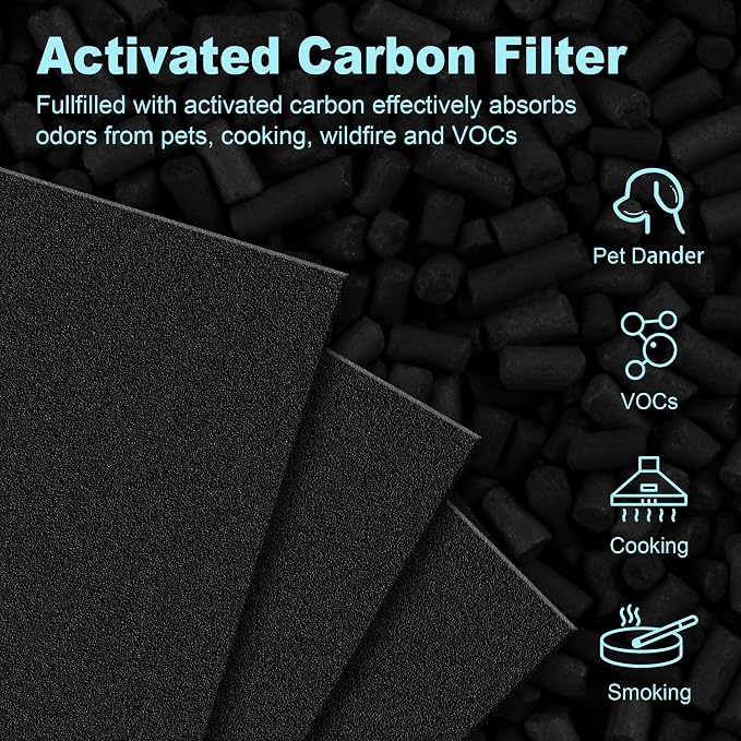 HPA100 Replacement Filters for Honeywell HPA100 HRF-ARVP100 Series Air Purifier - Image 4