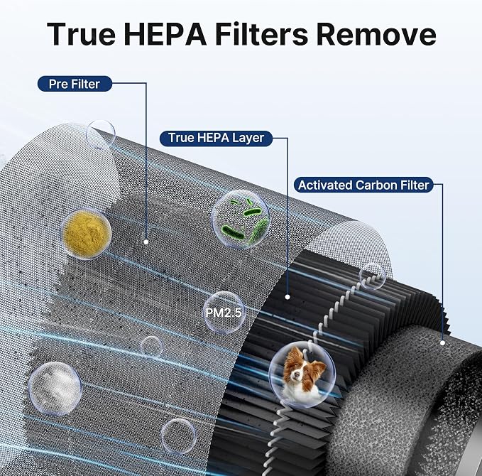 MR2566 Air Purifier Replacement Filter - Image 4