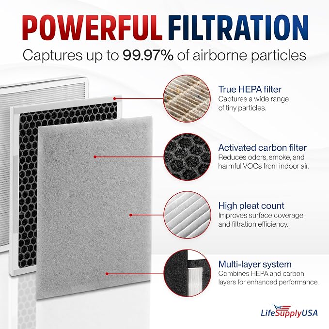 IC-5018F / IC-5120F Filter Replacement Compatible - Image 2