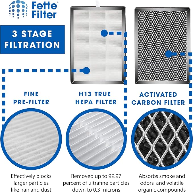 Fette Filter - Premium H13 True HEPA Replacement Filter Compatible - Image 5
