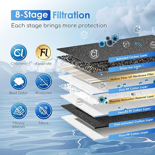Purewell 2.25G Gravity Water Filter System - Image 5