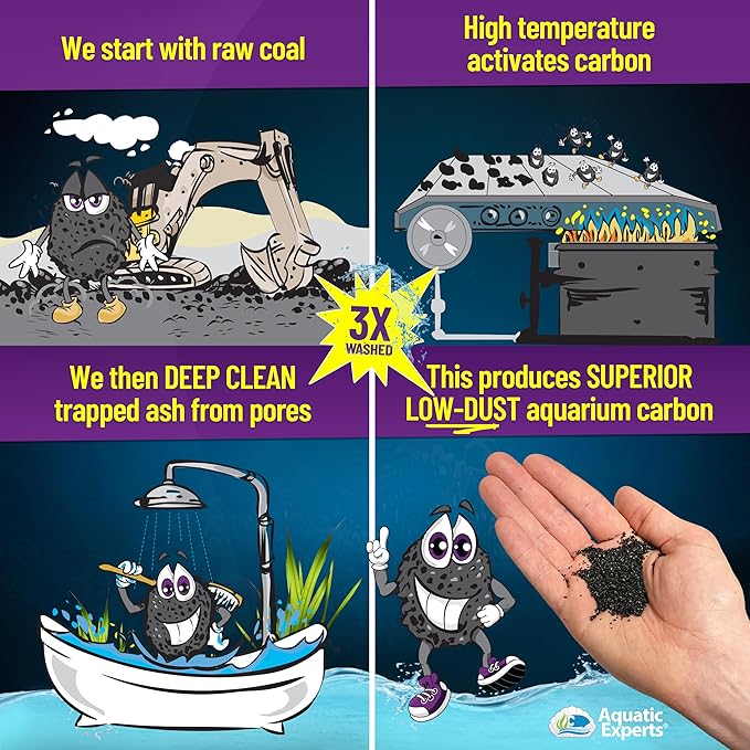 Premium Activated Carbon, Aquarium Carbon - Image 4