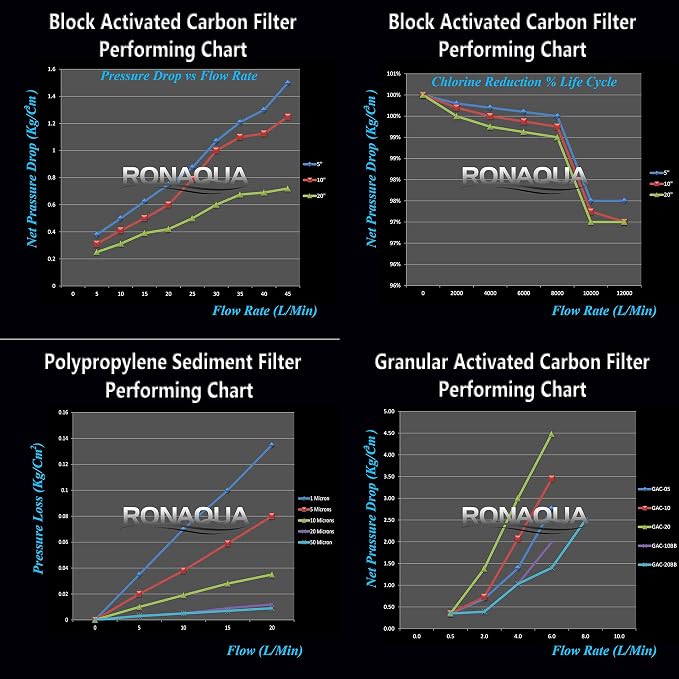 2 Standard Coconut Shell Block Carbon & 2 Four Layers of Filtration - Image 9