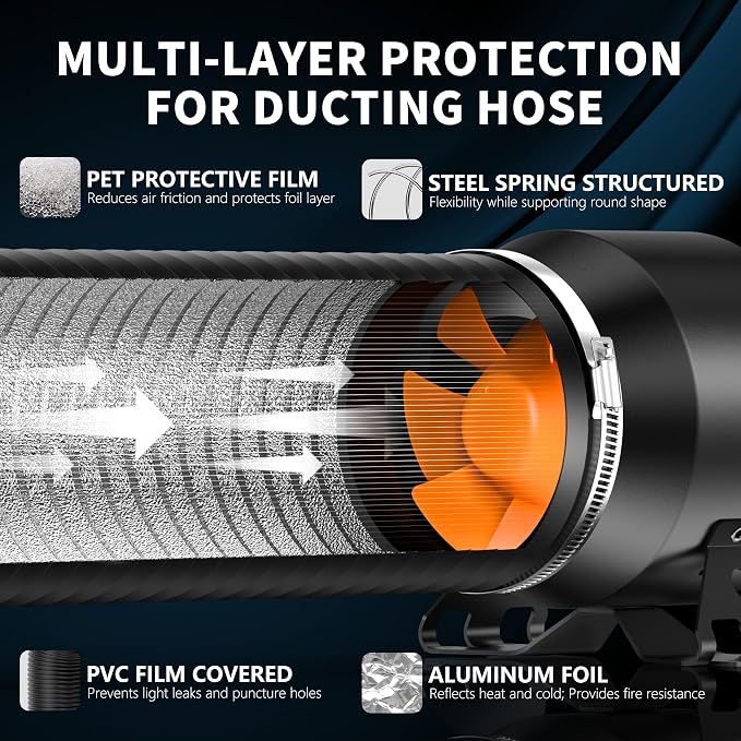 Hon&Guan 4 Inch 212 CFM Air Filtration PRO Kit - Image 4