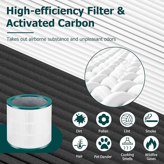 TP01 Filter Replacement for Dyson Tower Purifier Pure Cool Link TP01, Funmit - Image 3