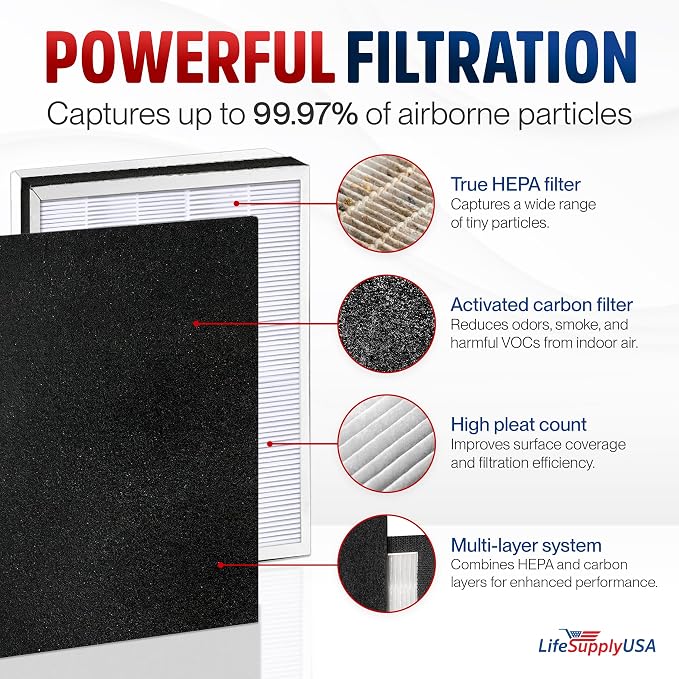 True HEPA Air Cleaner Filter Replacement Kit + 1 Odor Carbon Filters Compatible - Image 2