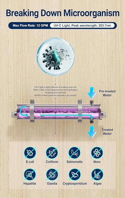 HQUA-TWS-12 Ultraviolet Water Purifier Filter - Image 2